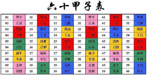 午未年|天干和地支｜香港天文台(HKO)｜曆